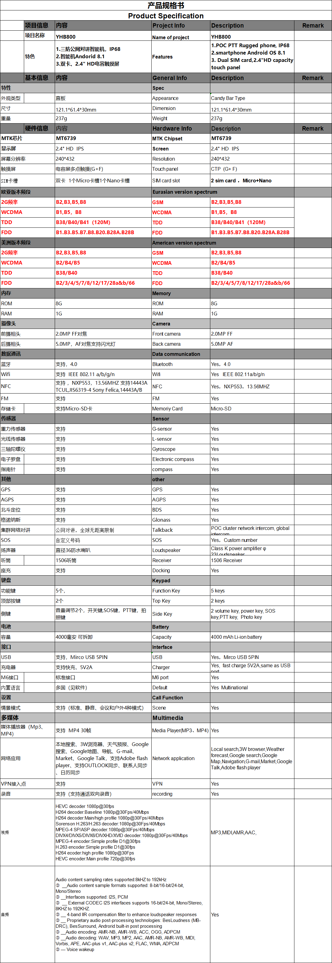 YHB800公网对讲机.png